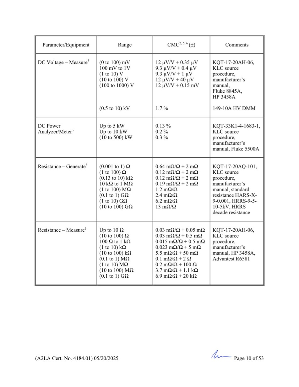 GCN ISO/IEC 17025:2017 được cấp bởi A2LA - Trang 10
