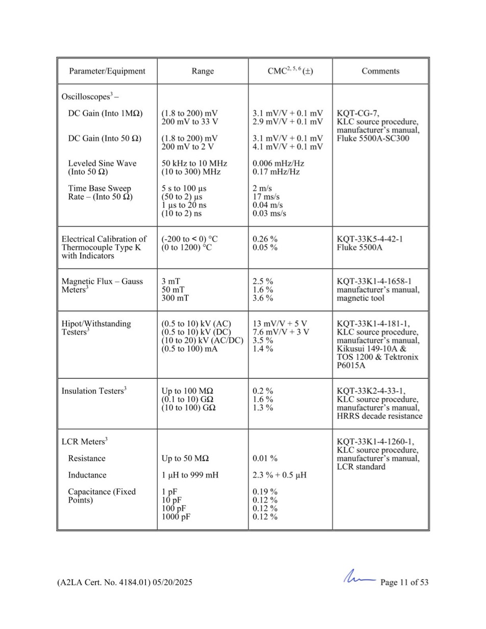 GCN ISO/IEC 17025:2017 được cấp bởi A2LA - Trang 11