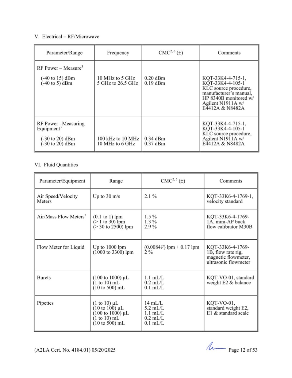 GCN ISO/IEC 17025:2017 được cấp bởi A2LA - Trang 12