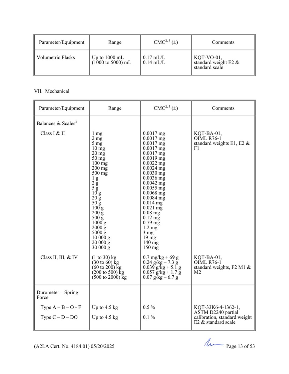GCN ISO/IEC 17025:2017 được cấp bởi A2LA - Trang 13