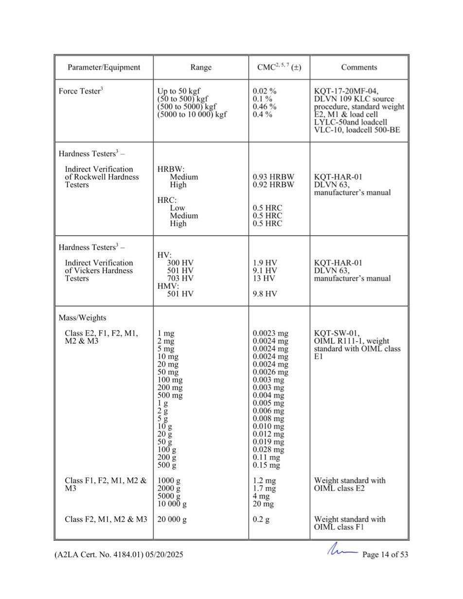 GCN ISO/IEC 17025:2017 được cấp bởi A2LA - Trang 14