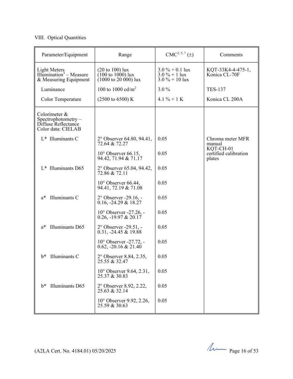 GCN ISO/IEC 17025:2017 được cấp bởi A2LA - Trang 16