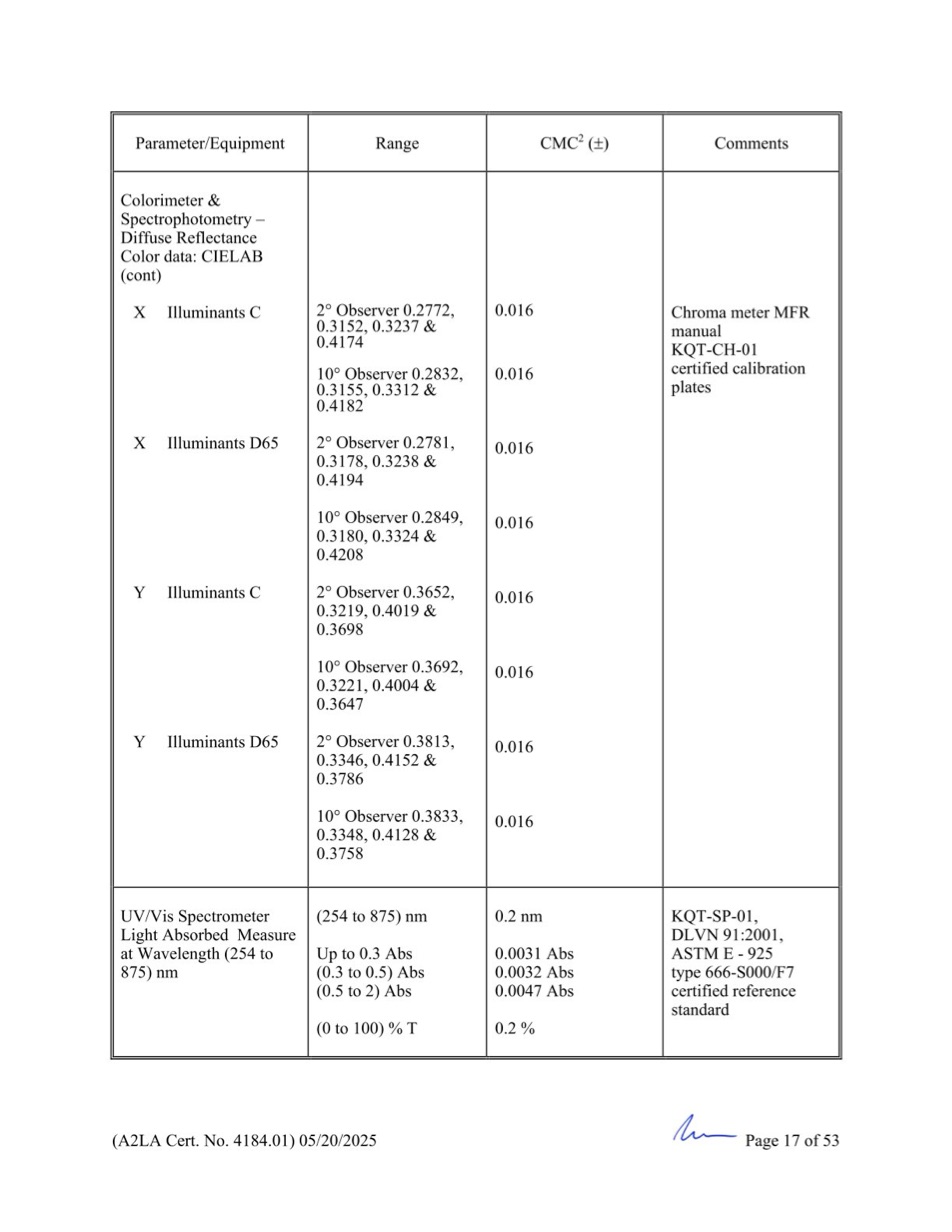 GCN ISO/IEC 17025:2017 được cấp bởi A2LA - Trang 17