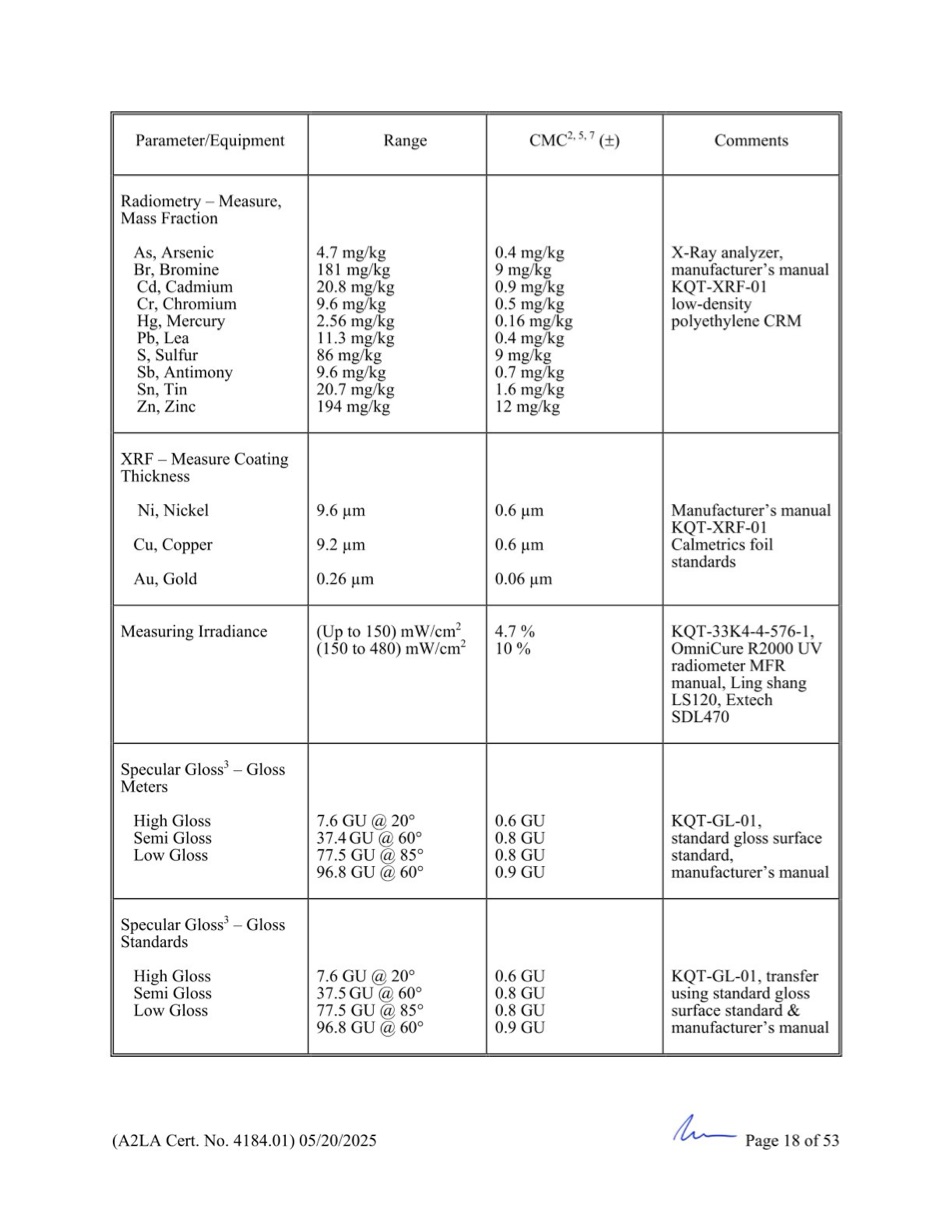 GCN ISO/IEC 17025:2017 được cấp bởi A2LA - Trang 18