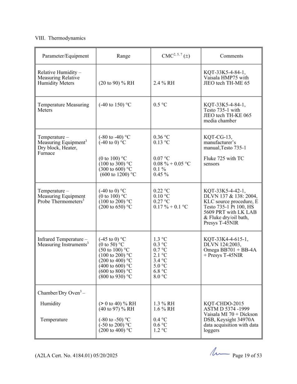 GCN ISO/IEC 17025:2017 được cấp bởi A2LA - Trang 19