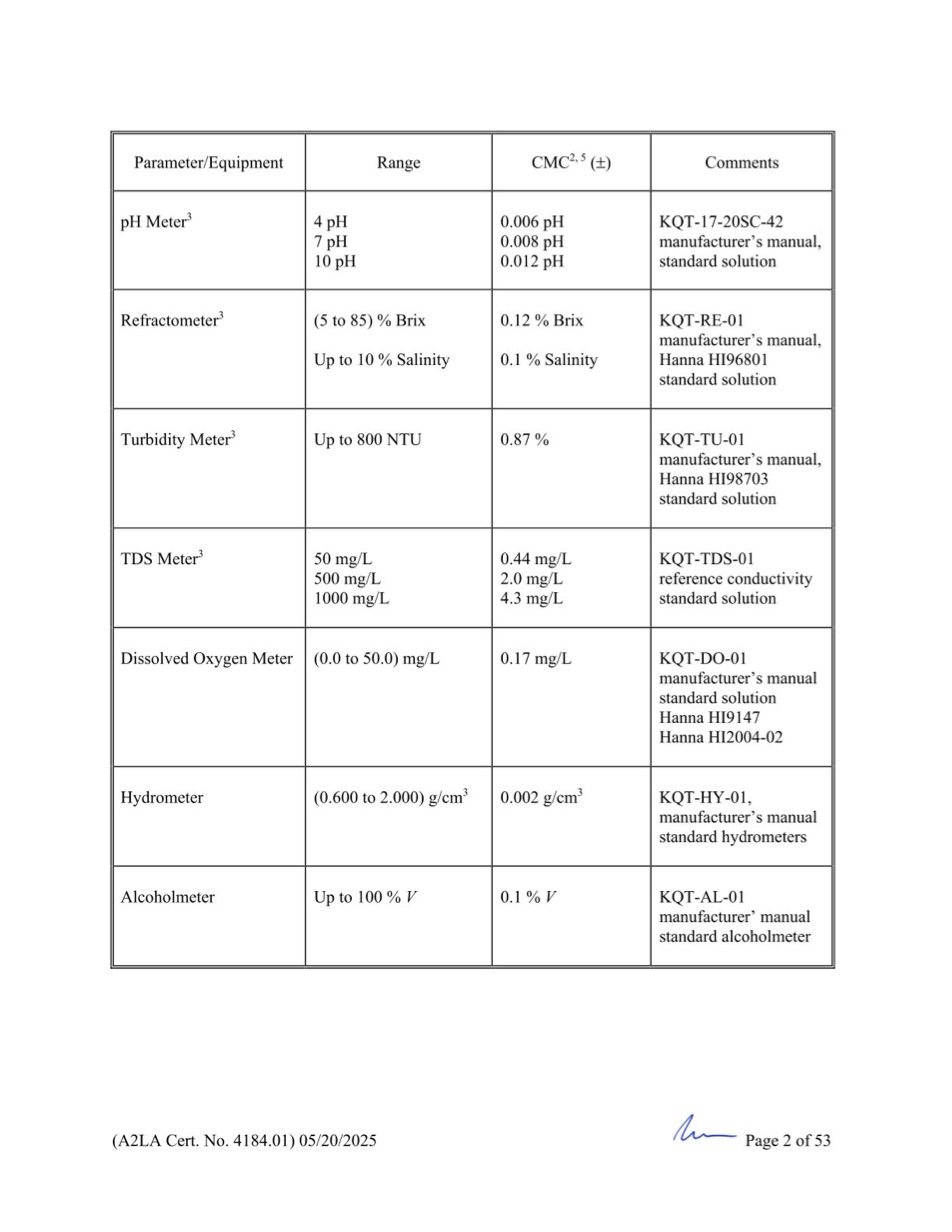 GCN ISO/IEC 17025:2017 được cấp bởi A2LA - Trang 2