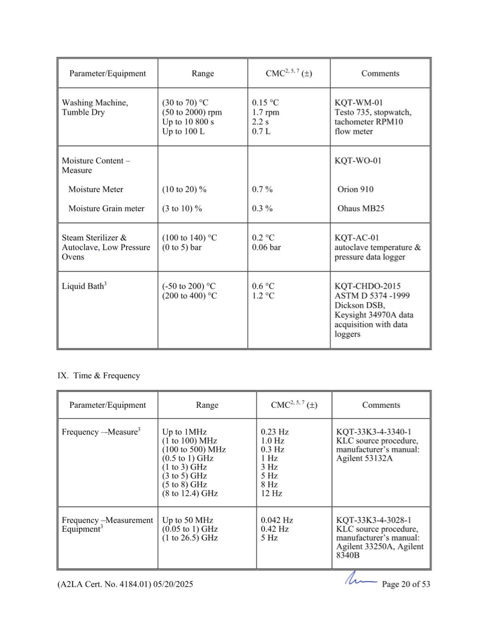 GCN ISO/IEC 17025:2017 được cấp bởi A2LA - Trang 20