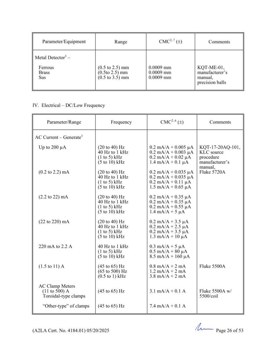 GCN ISO/IEC 17025:2017 được cấp bởi A2LA - Trang 26