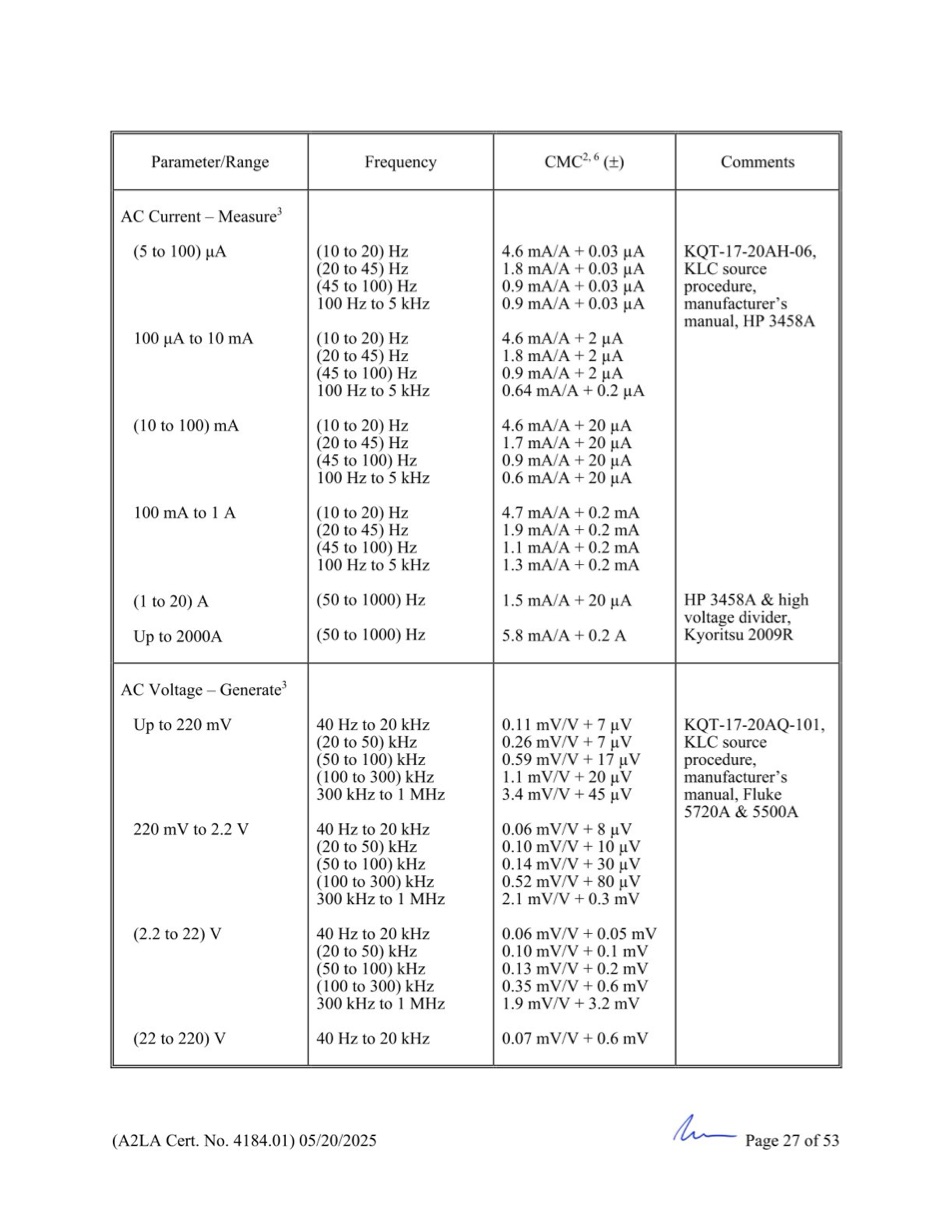 GCN ISO/IEC 17025:2017 được cấp bởi A2LA - Trang 27
