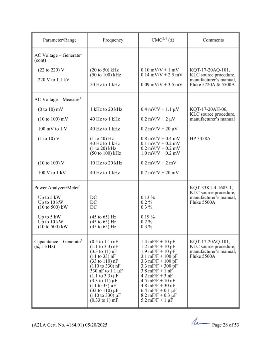 GCN ISO/IEC 17025:2017 được cấp bởi A2LA - Trang 28