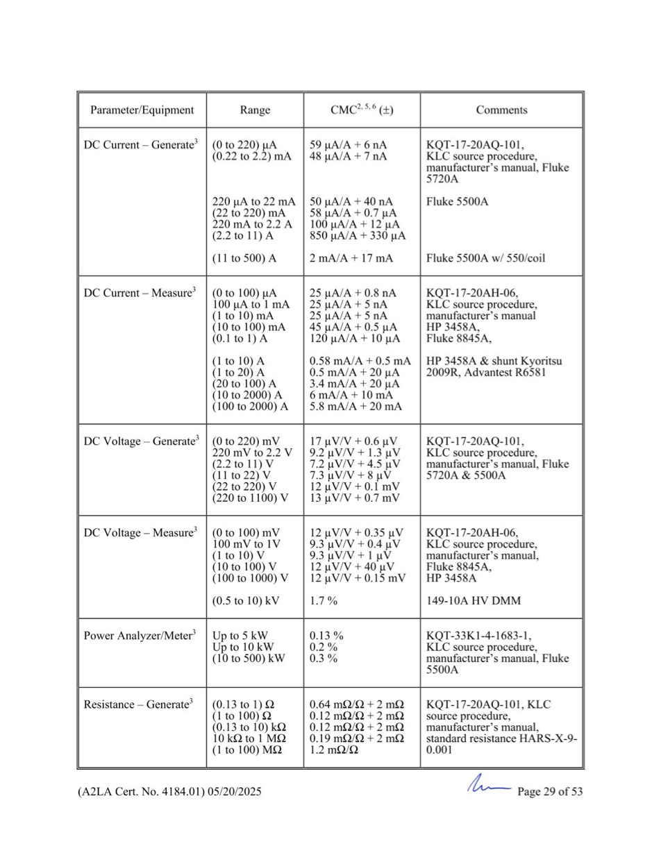 GCN ISO/IEC 17025:2017 được cấp bởi A2LA - Trang 29