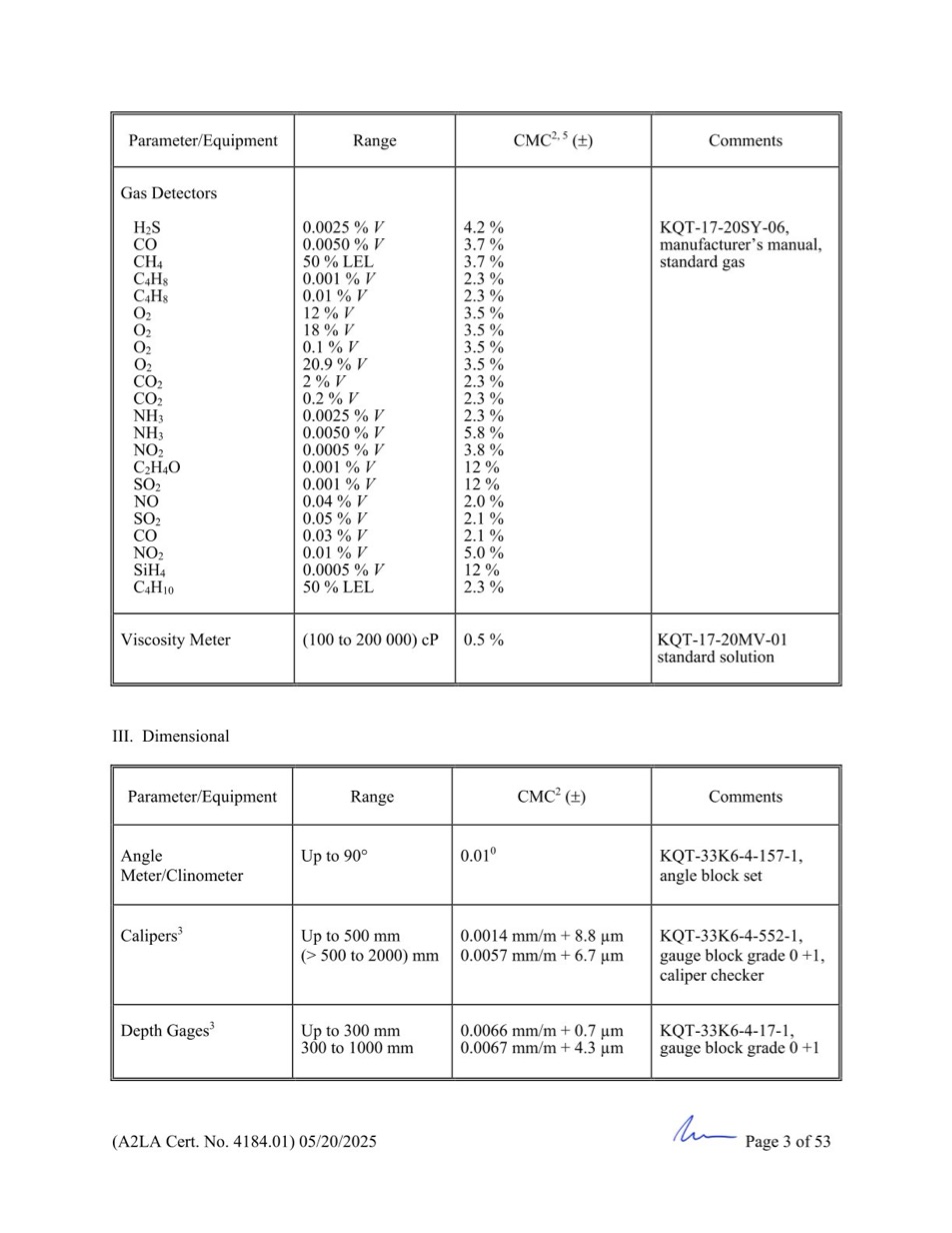 GCN ISO/IEC 17025:2017 được cấp bởi A2LA - Trang 3