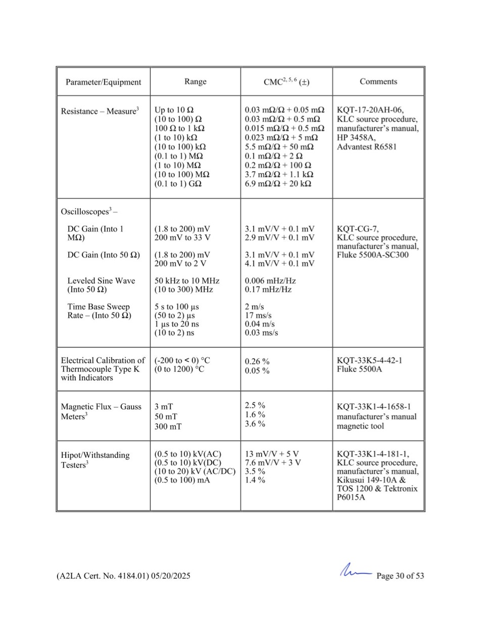 GCN ISO/IEC 17025:2017 được cấp bởi A2LA - Trang 30