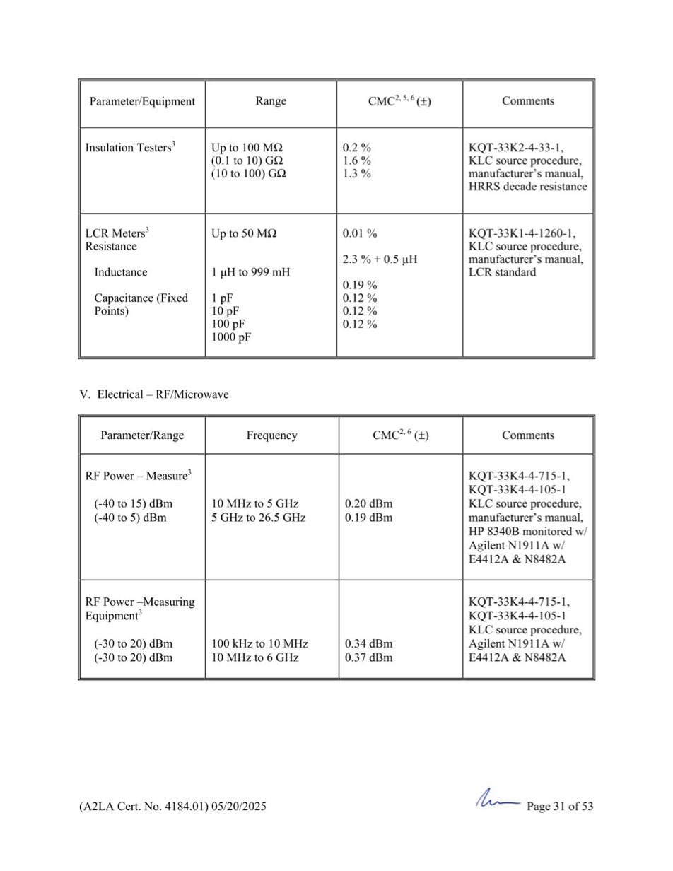 GCN ISO/IEC 17025:2017 được cấp bởi A2LA - Trang 31