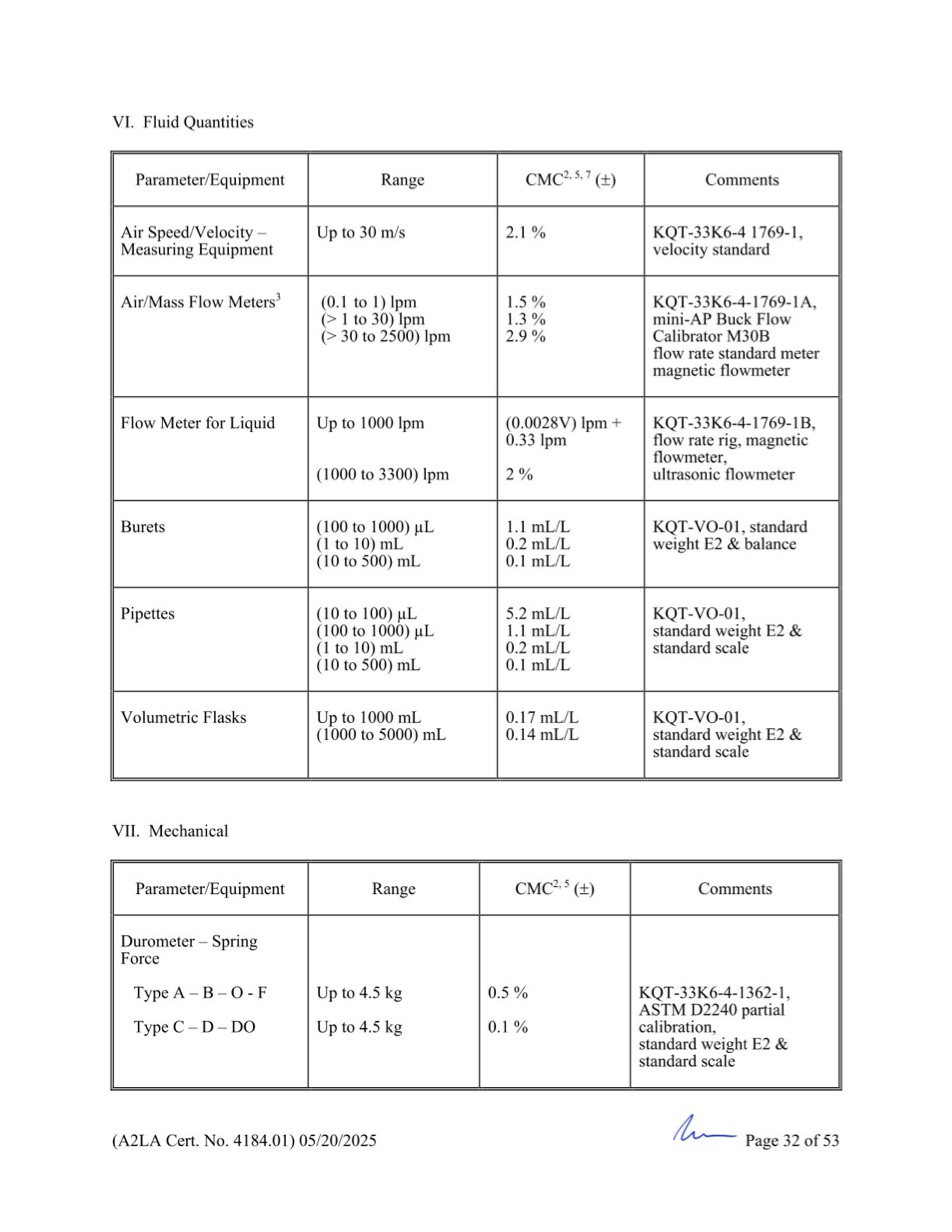 GCN ISO/IEC 17025:2017 được cấp bởi A2LA - Trang 32