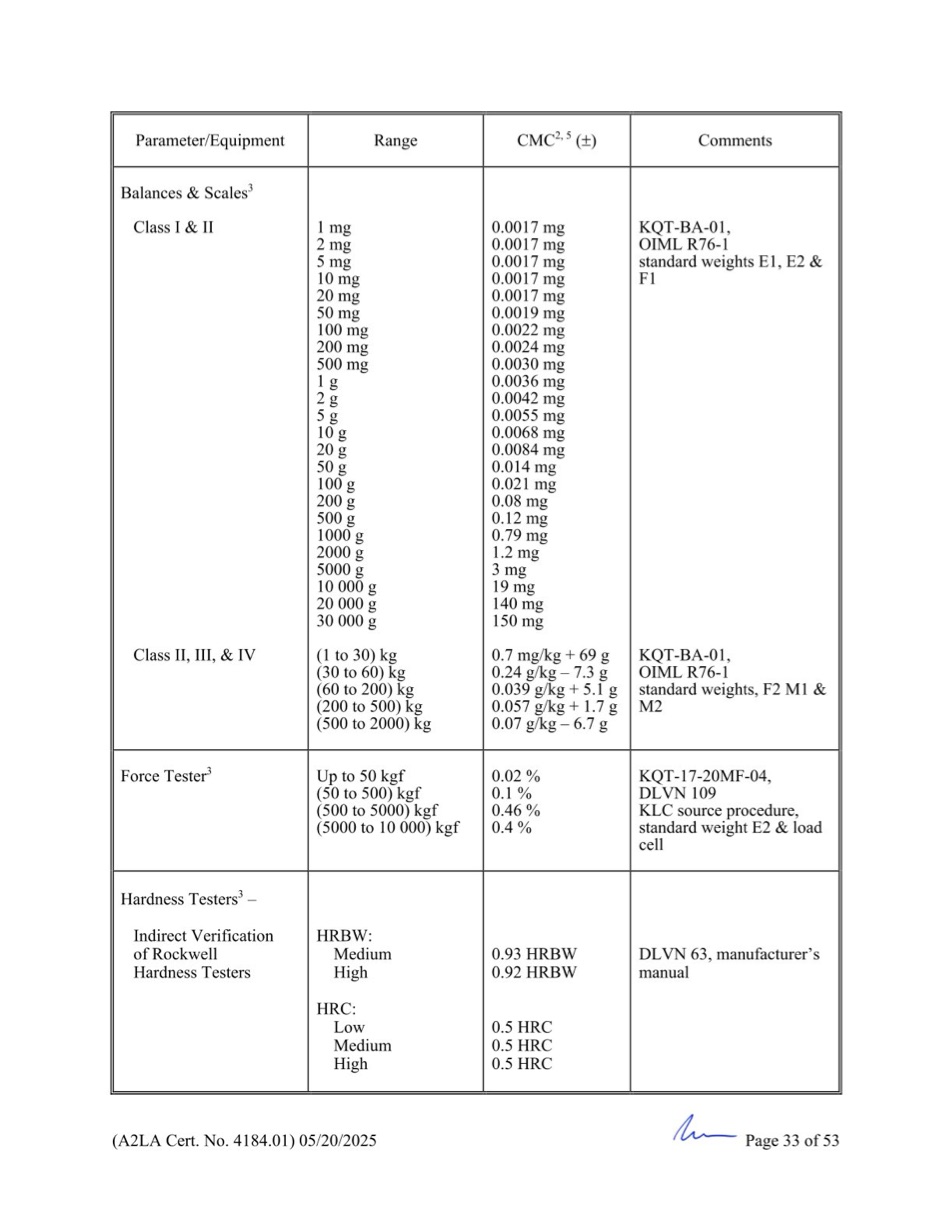 GCN ISO/IEC 17025:2017 được cấp bởi A2LA - Trang 33