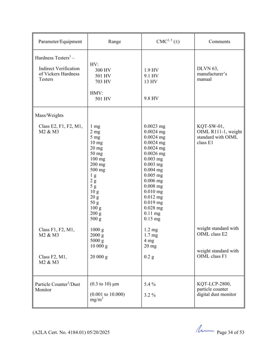 GCN ISO/IEC 17025:2017 được cấp bởi A2LA - Trang 34