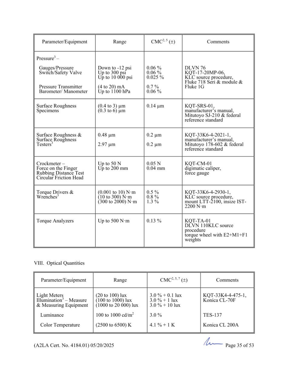 GCN ISO/IEC 17025:2017 được cấp bởi A2LA - Trang 35