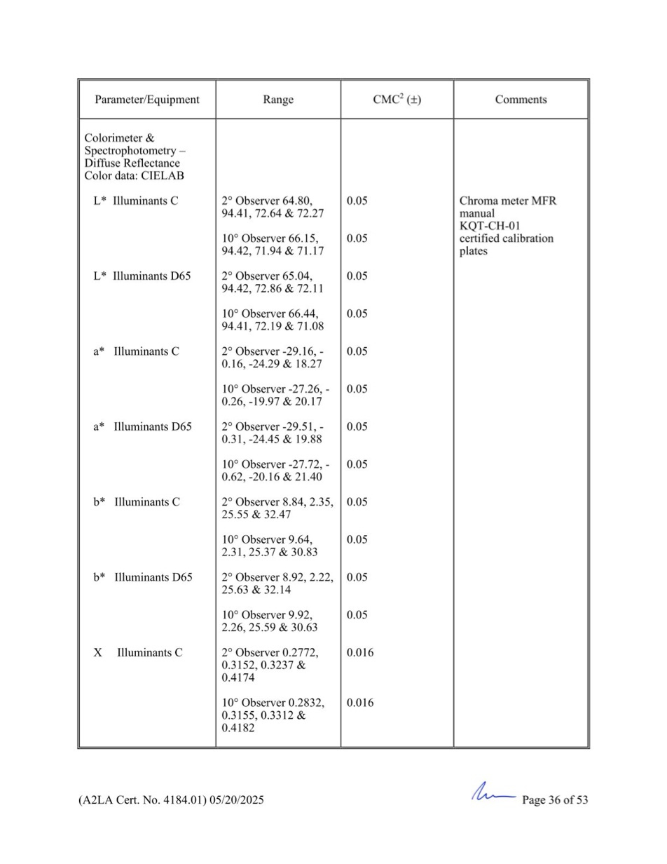 GCN ISO/IEC 17025:2017 được cấp bởi A2LA - Trang 36