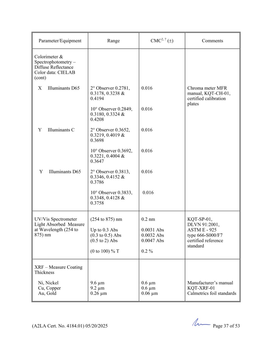 GCN ISO/IEC 17025:2017 được cấp bởi A2LA - Trang 37