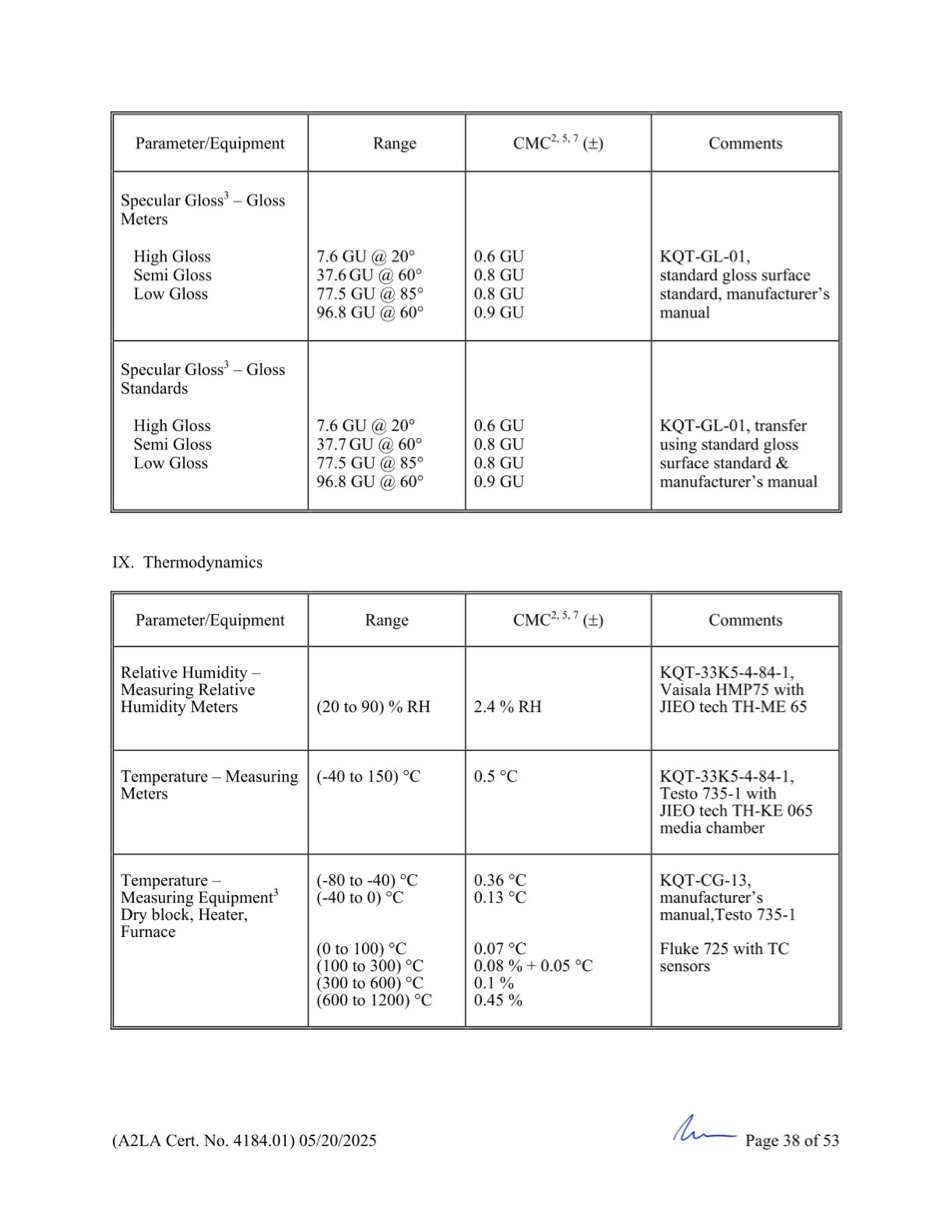 GCN ISO/IEC 17025:2017 được cấp bởi A2LA - Trang 38