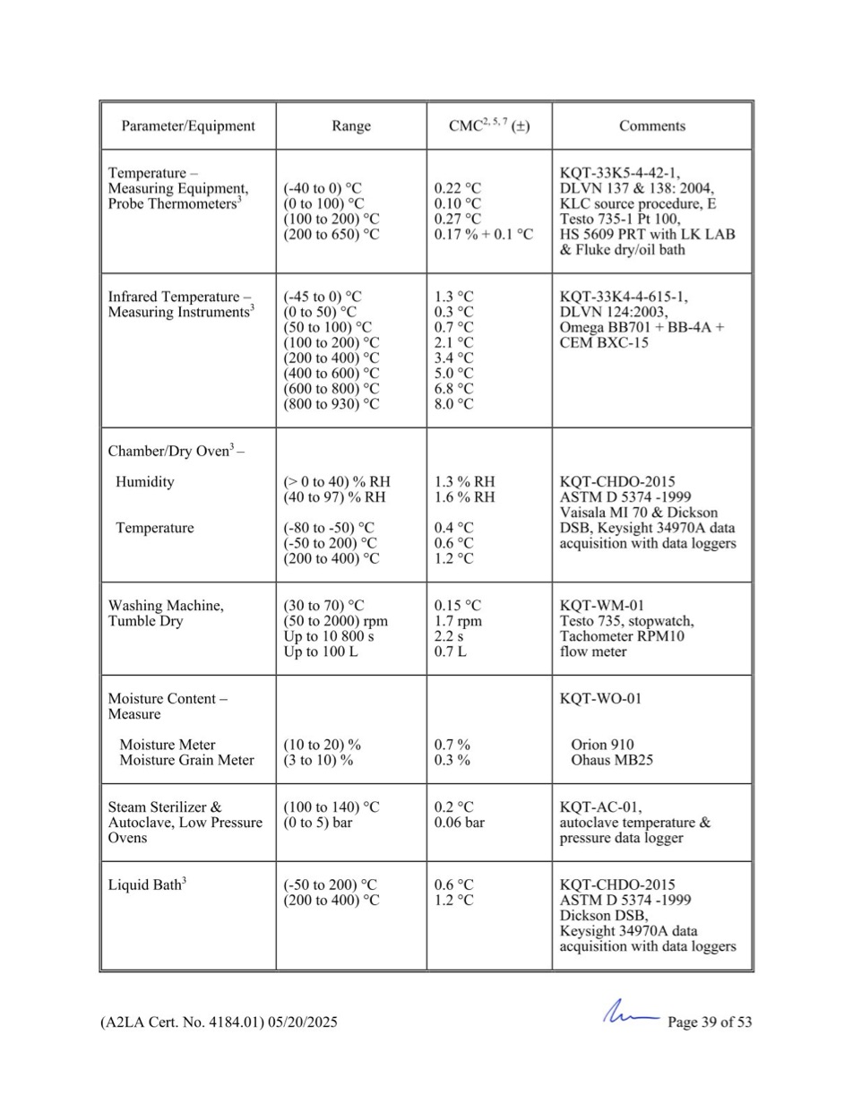 GCN ISO/IEC 17025:2017 được cấp bởi A2LA - Trang 39