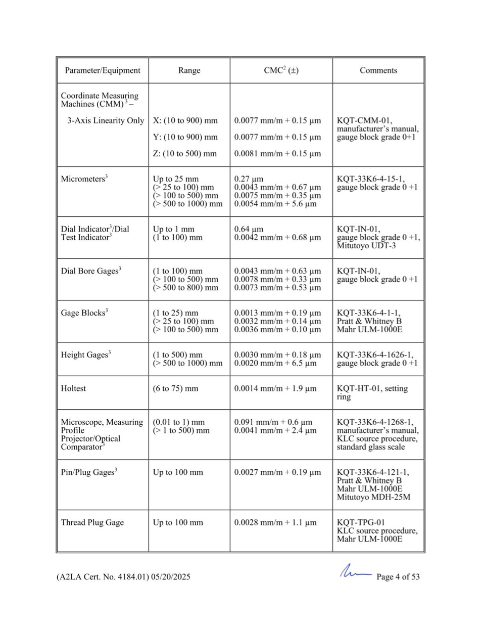 GCN ISO/IEC 17025:2017 được cấp bởi A2LA - Trang 4