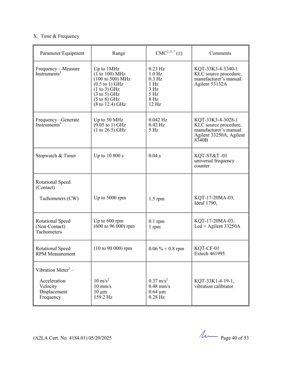 GCN ISO/IEC 17025:2017 được cấp bởi A2LA - Trang 40