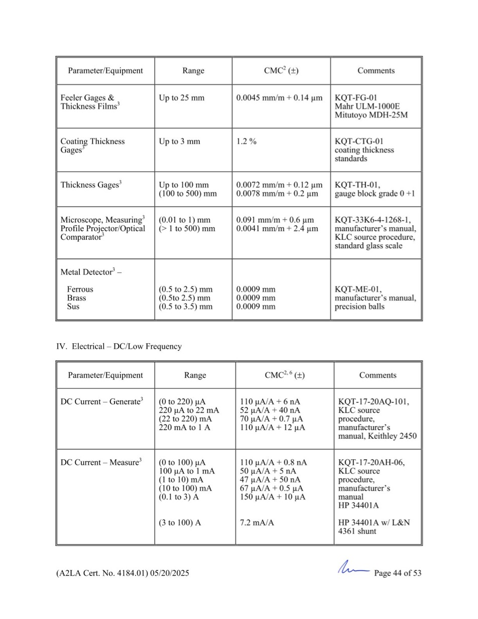 GCN ISO/IEC 17025:2017 được cấp bởi A2LA - Trang 44