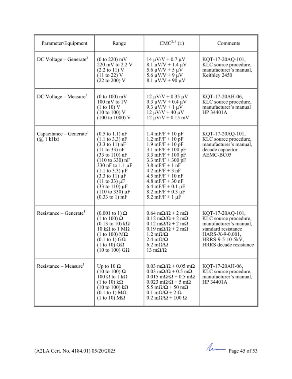 GCN ISO/IEC 17025:2017 được cấp bởi A2LA - Trang 45