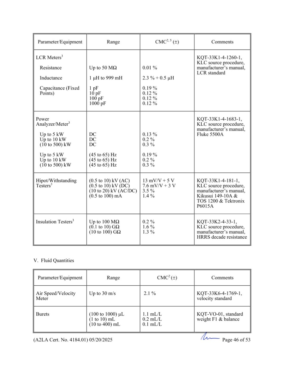 GCN ISO/IEC 17025:2017 được cấp bởi A2LA - Trang 46