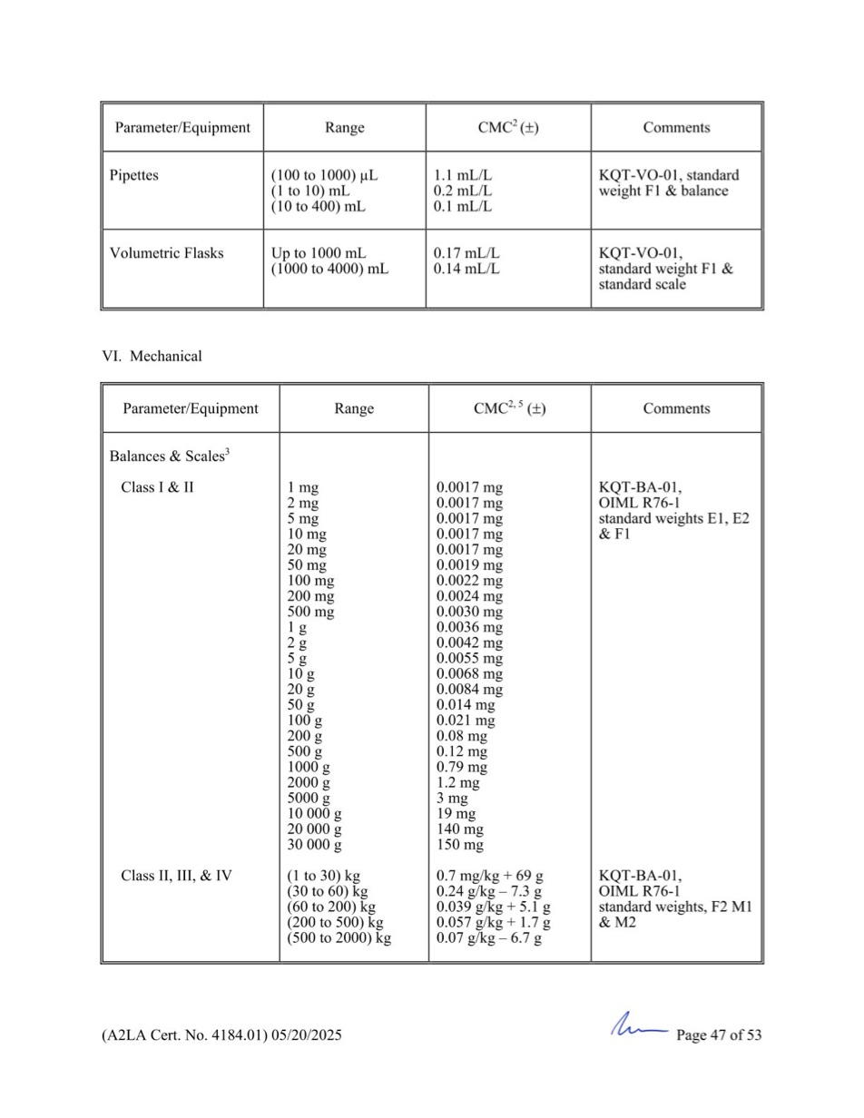 GCN ISO/IEC 17025:2017 được cấp bởi A2LA - Trang 47