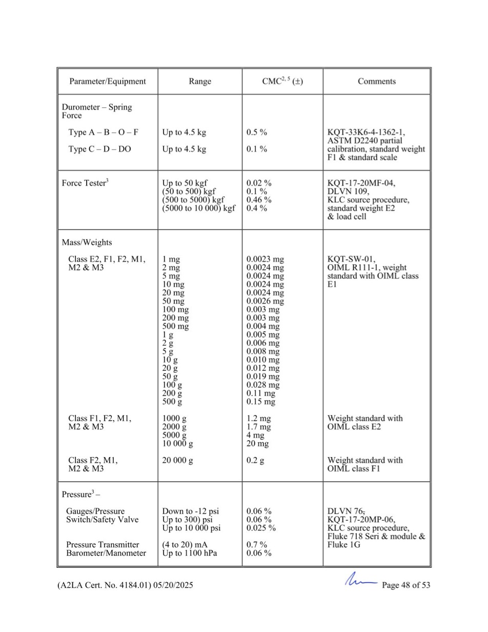 GCN ISO/IEC 17025:2017 được cấp bởi A2LA - Trang 48