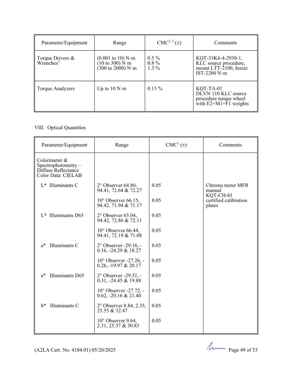GCN ISO/IEC 17025:2017 được cấp bởi A2LA - Trang 49