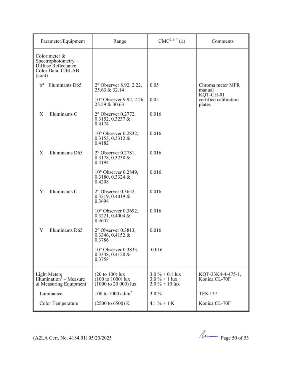 GCN ISO/IEC 17025:2017 được cấp bởi A2LA - Trang 50