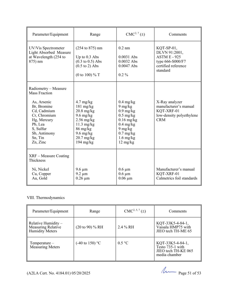 GCN ISO/IEC 17025:2017 được cấp bởi A2LA - Trang 51