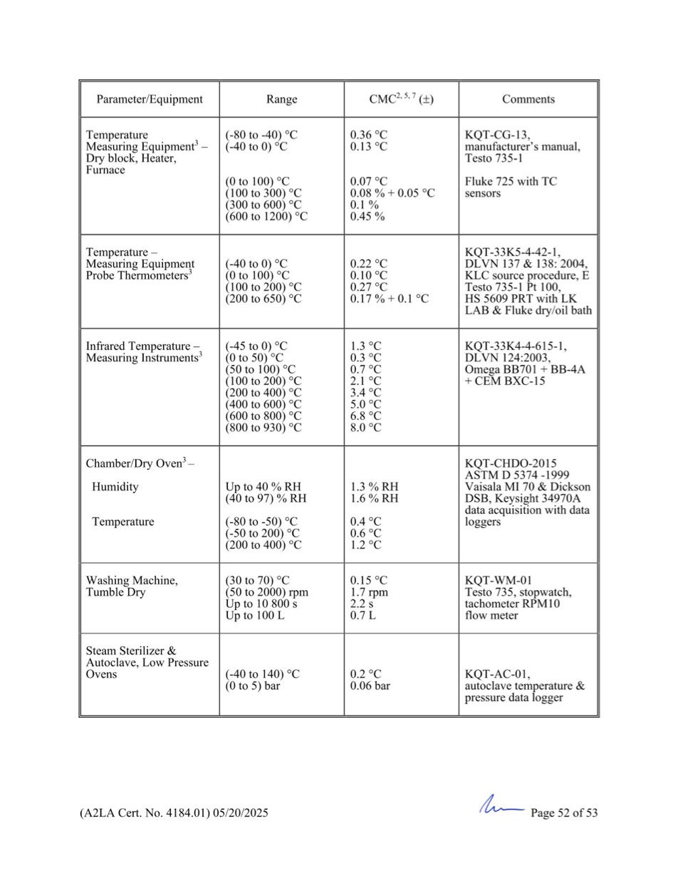 GCN ISO/IEC 17025:2017 được cấp bởi A2LA - Trang 52