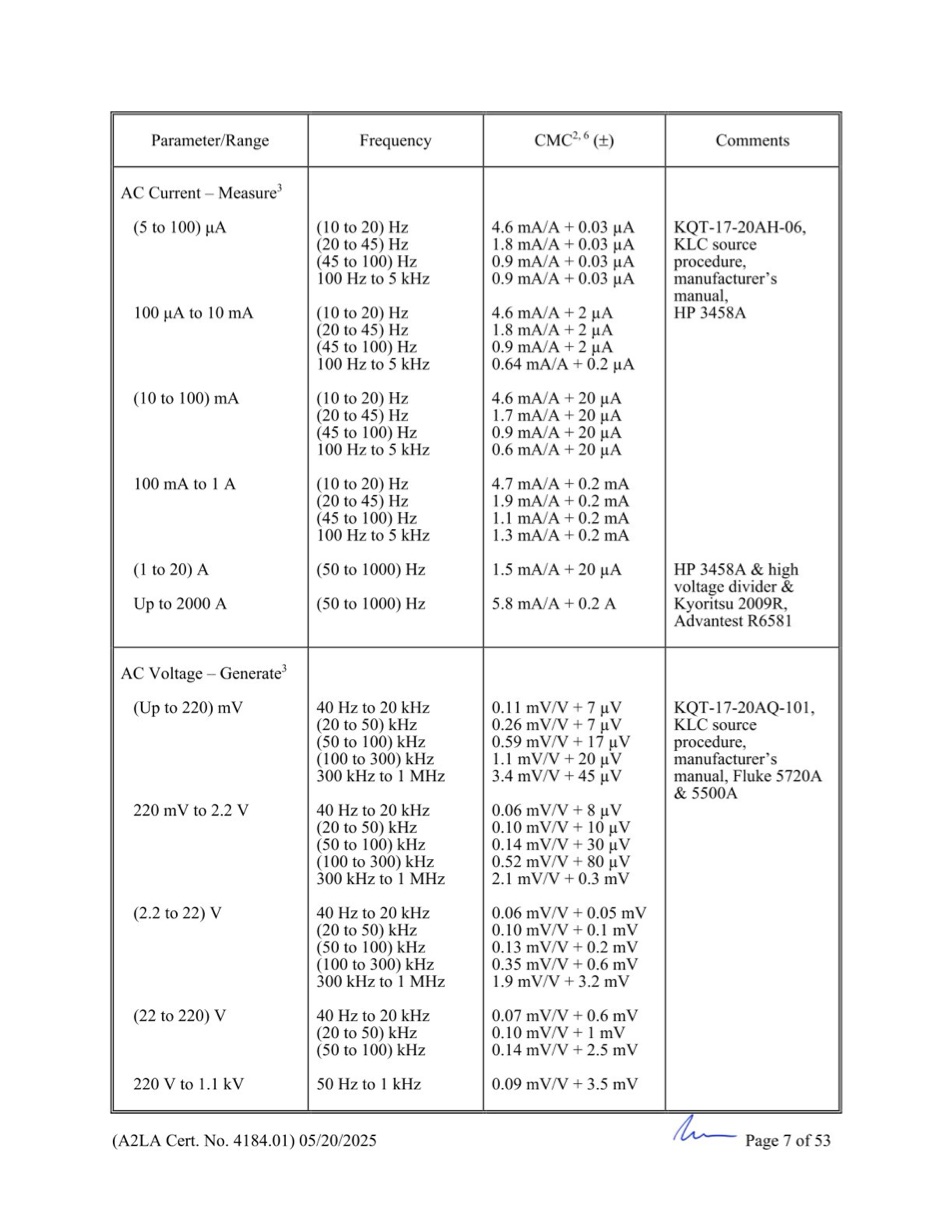 GCN ISO/IEC 17025:2017 được cấp bởi A2LA - Trang 7