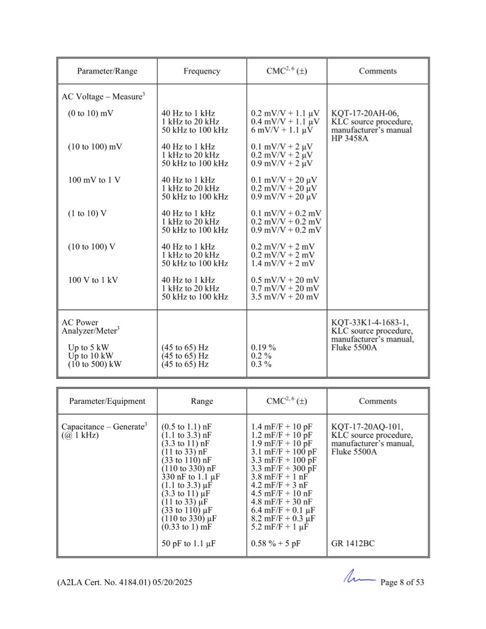 GCN ISO/IEC 17025:2017 được cấp bởi A2LA - Trang 8